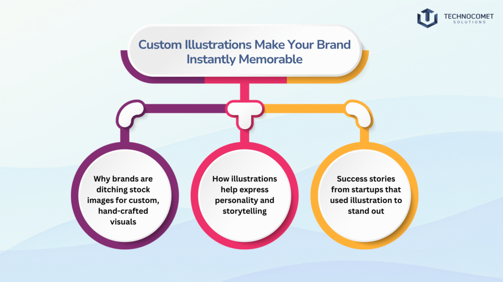 graphic design services in rajkot