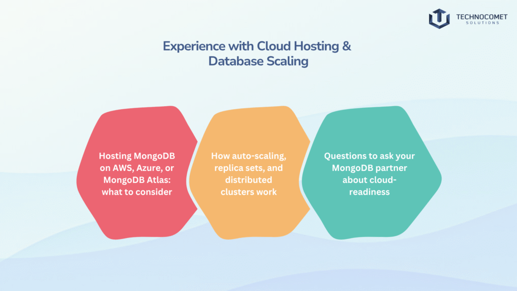 mongodb development company in rajkot