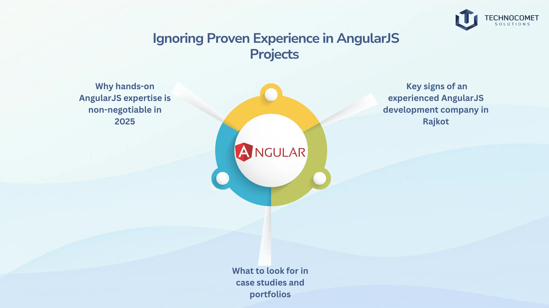 AngularJS Development Company in Rajkot