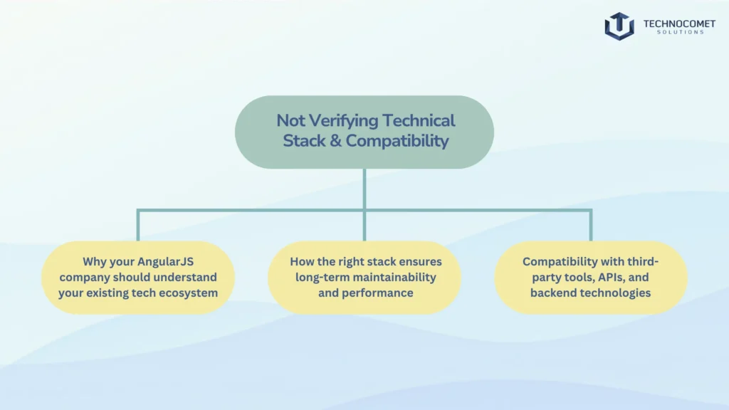 AngularJS Development Company in Rajkot