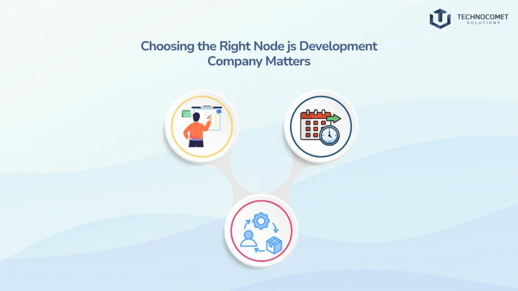node js development company in rajkot
