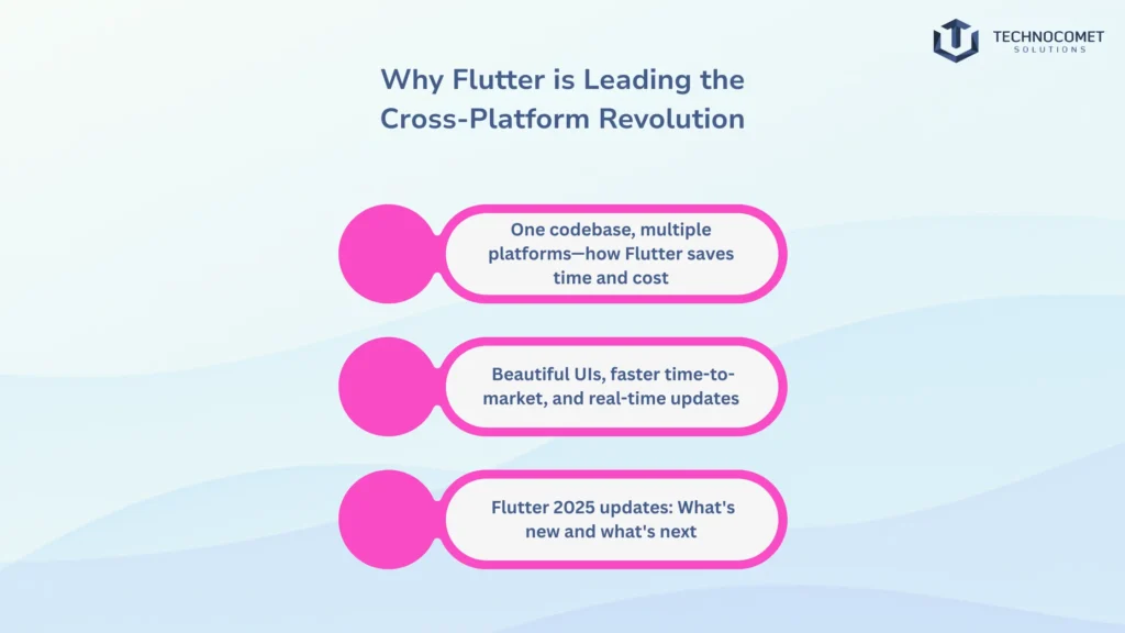flutter app development company in rajkot