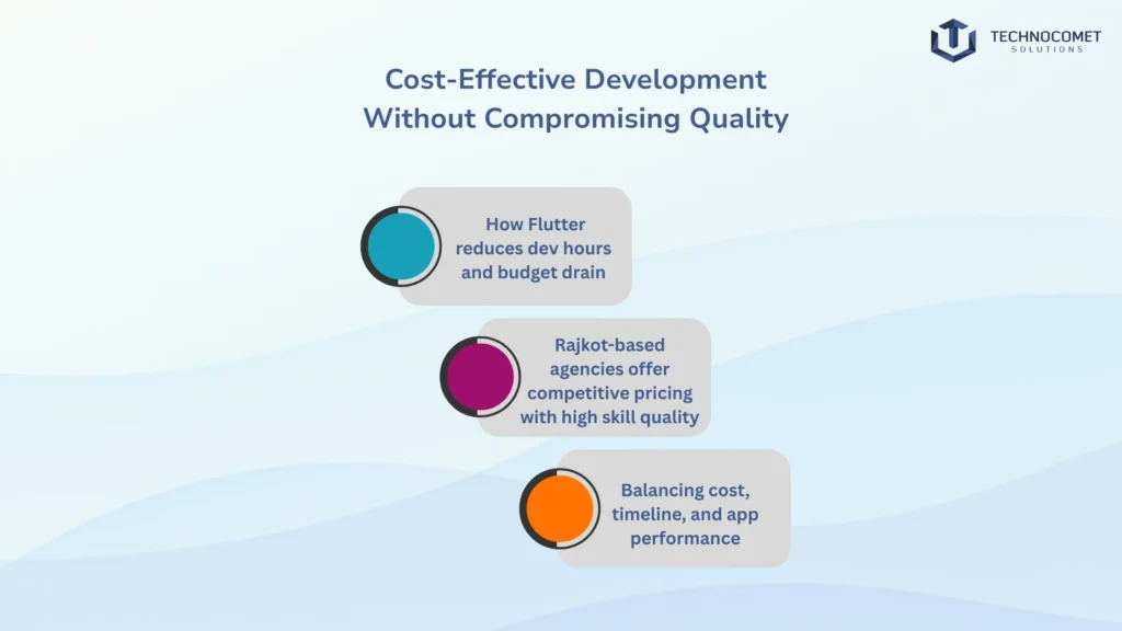 flutter app development company in rajkot