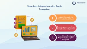 ios app development in rajkot