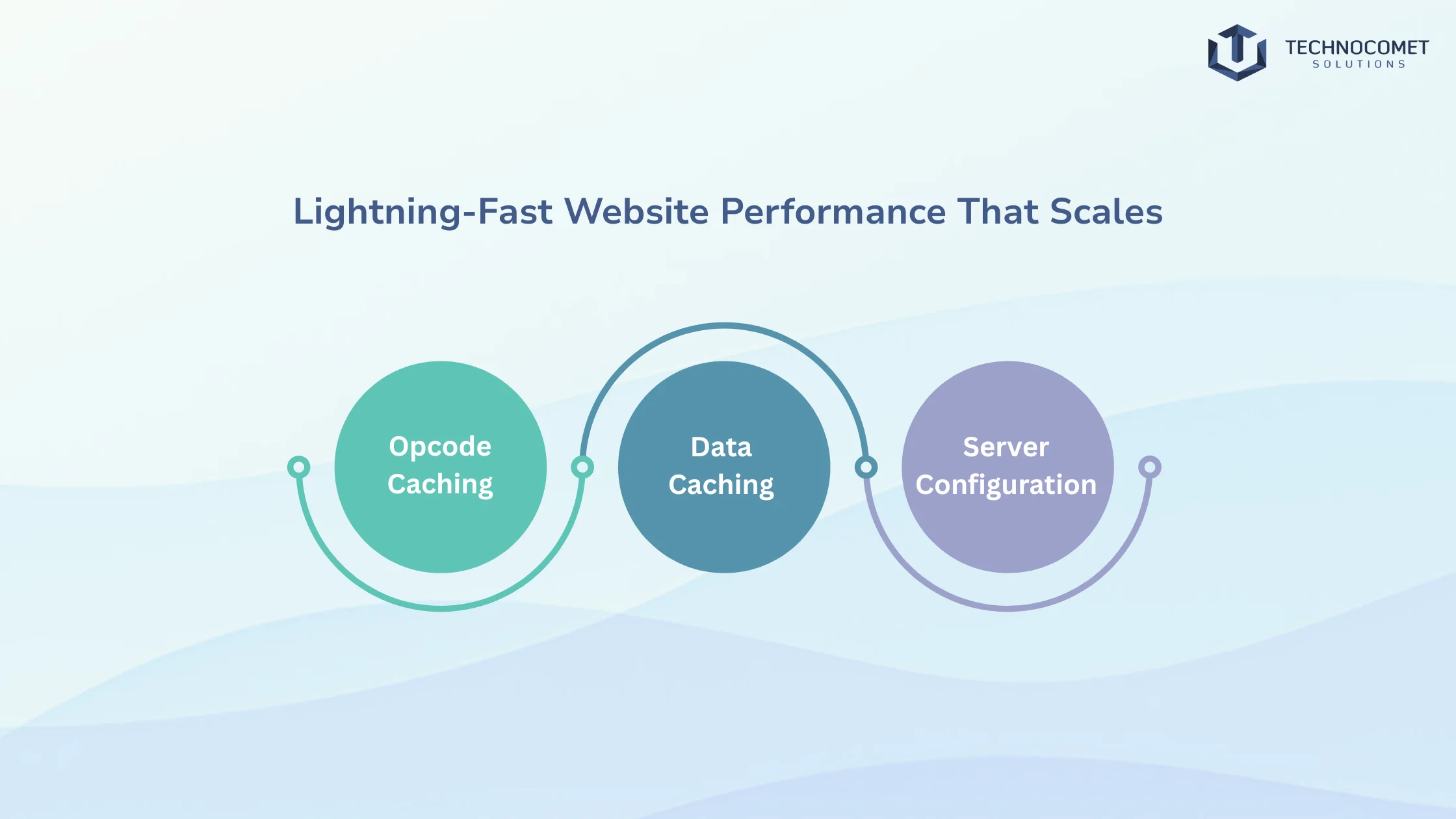 php development company in rajkot