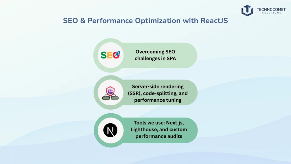 reactjs development company in rajkot