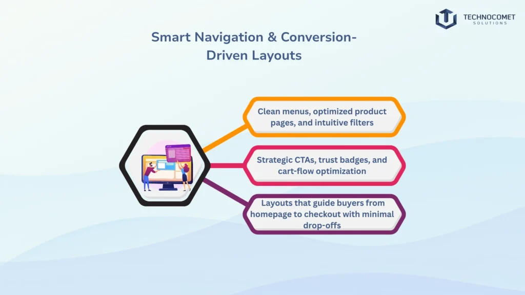 shopify website development in rajkot