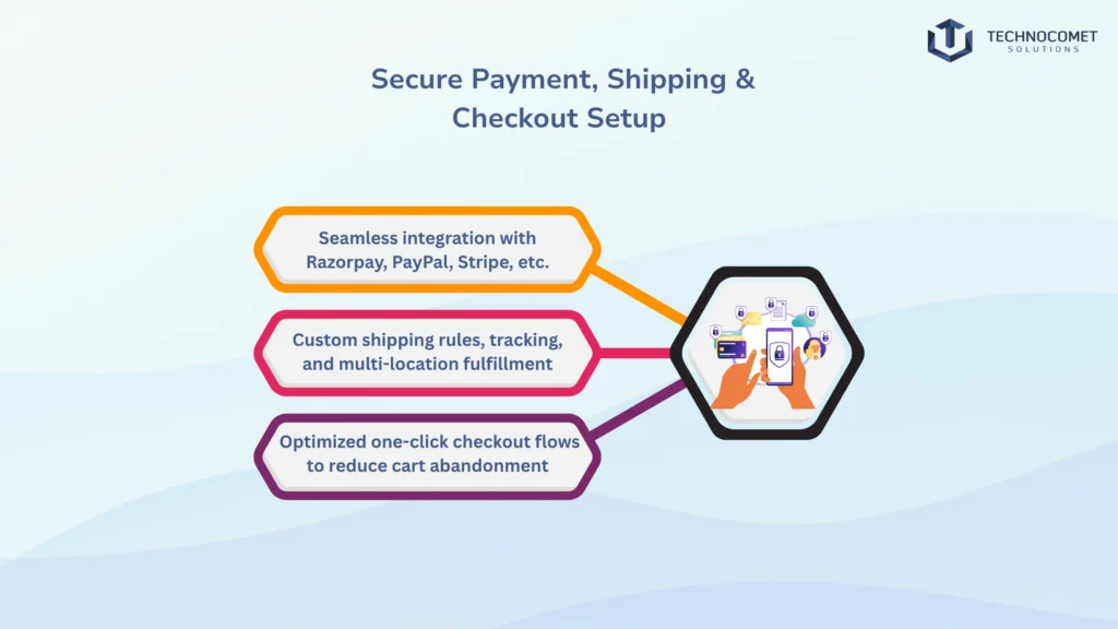 shopify website development in rajkot