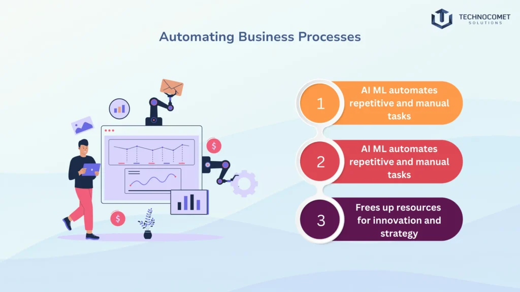 ai ml development company in rajkot