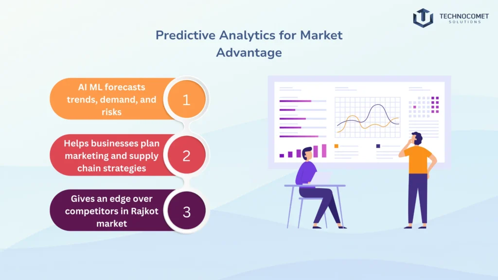 ai ml development company in rajkot
