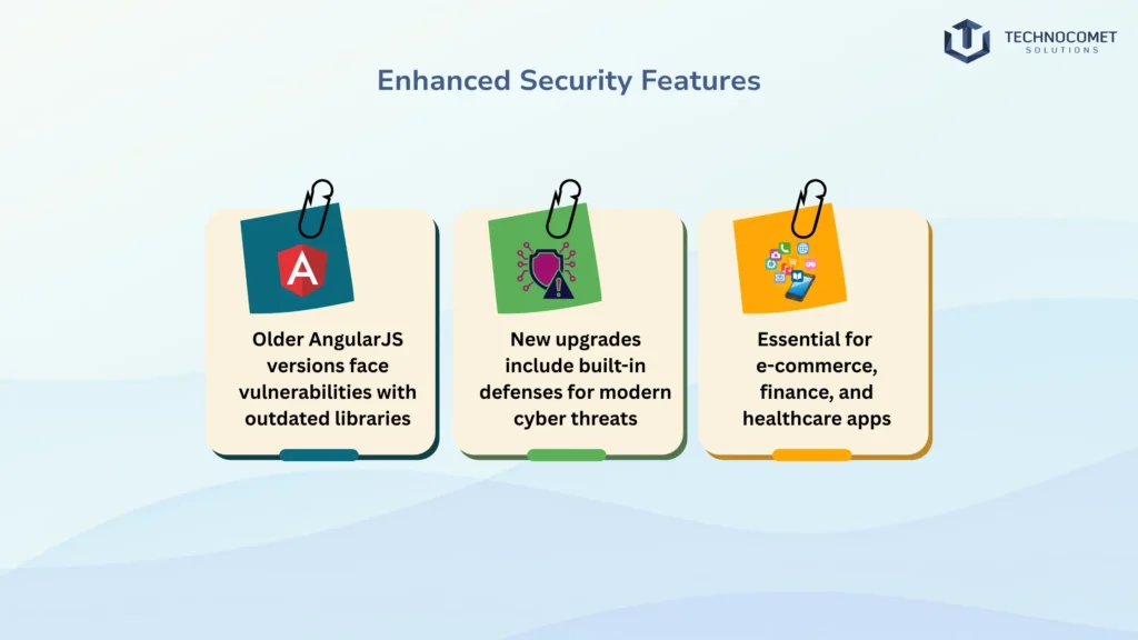 angularjs development company in gujarat
