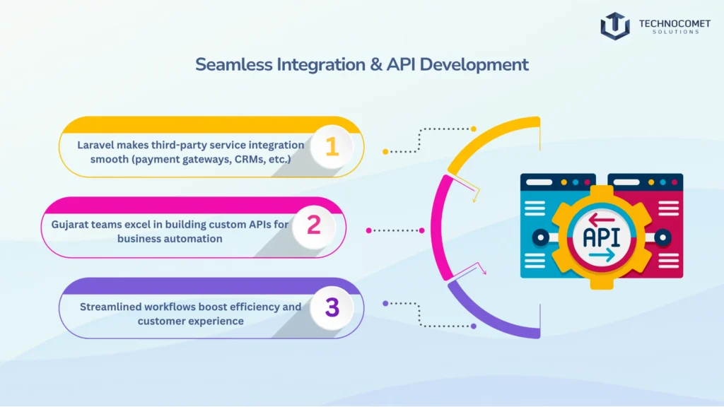 laravel development company in gujarat