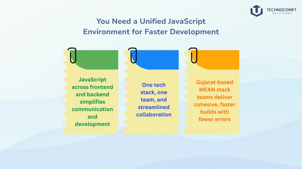 mean stack development company in gujarat