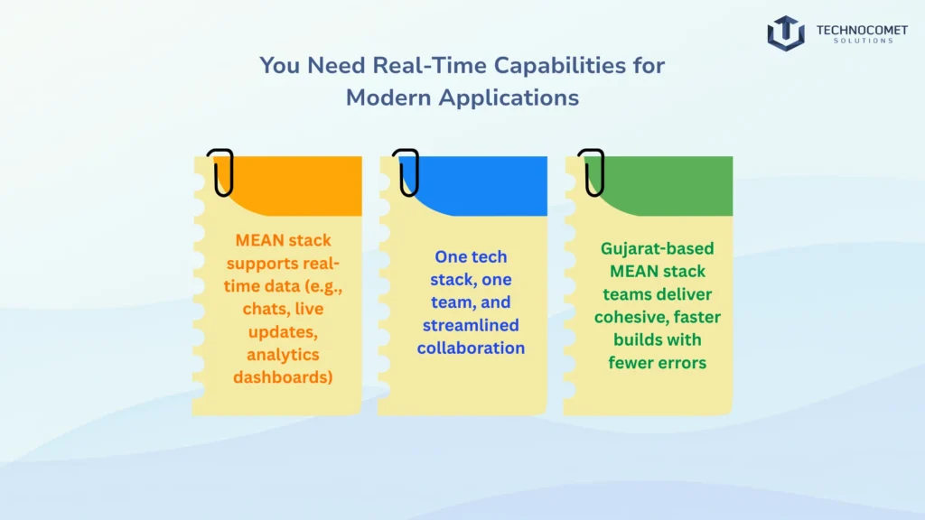 mean stack development company in gujarat