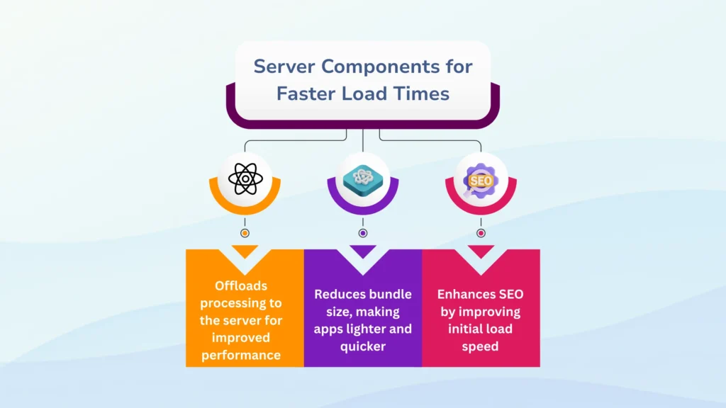 reactjs development company in gujarat