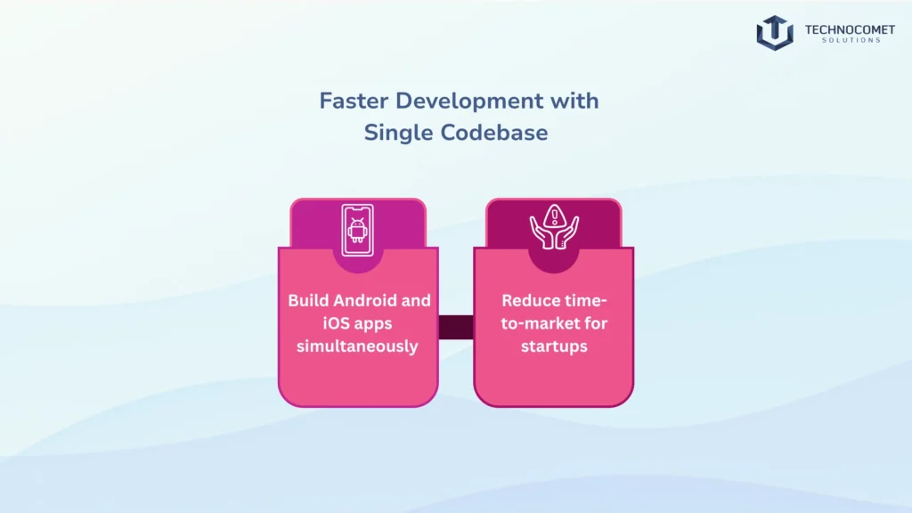 flutter app development company in gujarat