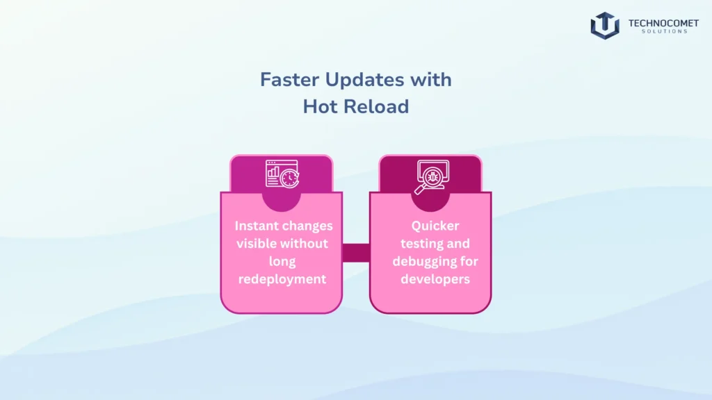 flutter app development company in gujarat