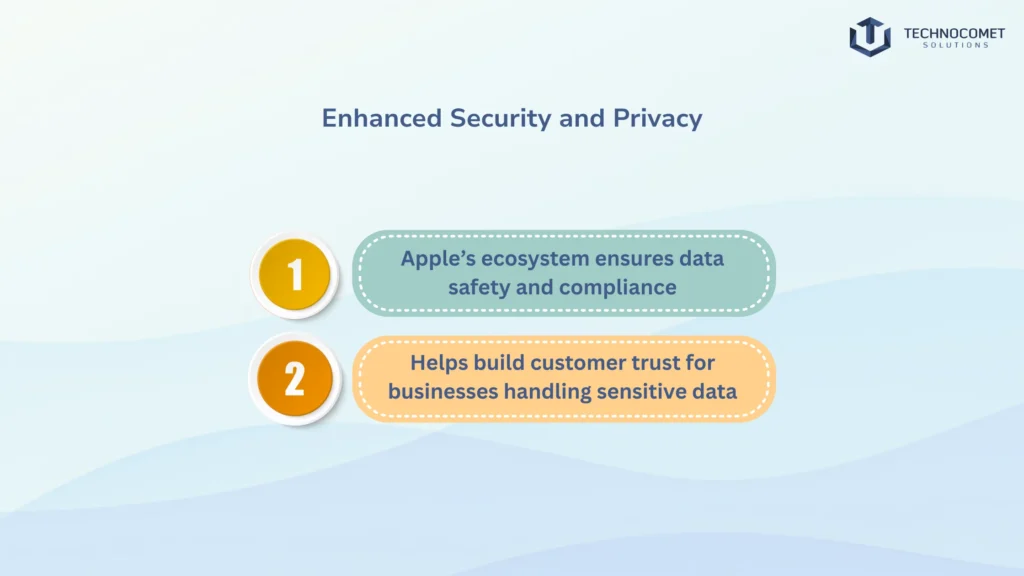 ios app development in gujarat