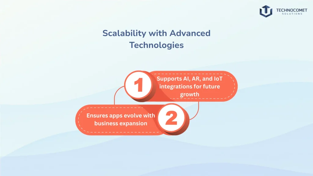 ios app development in gujarat