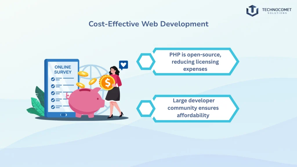 php development company in gujarat