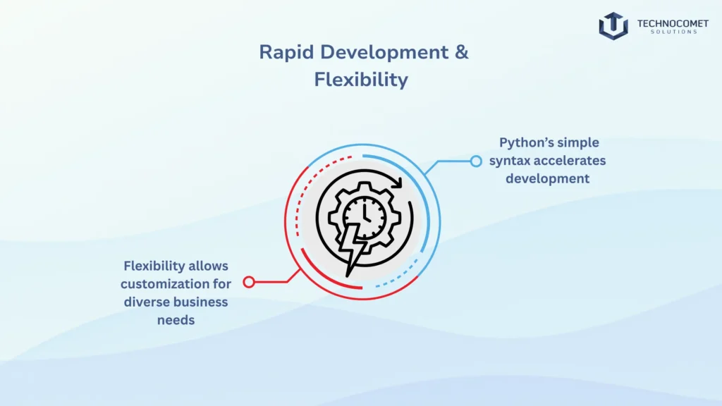 python development company in gujarat