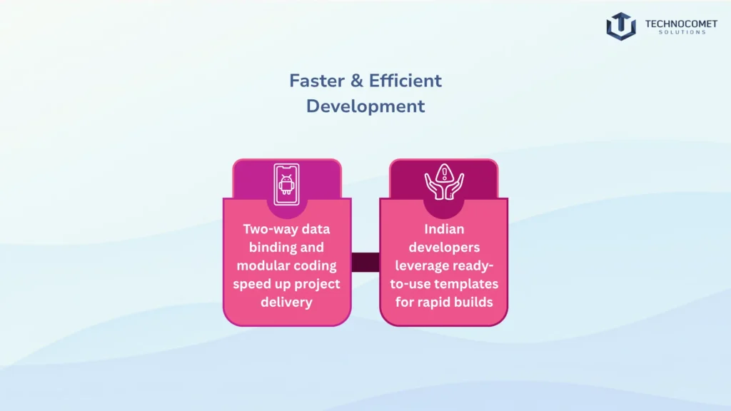 angularjs development company in india