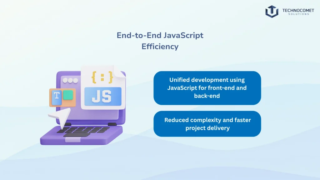 mean stack development company in india