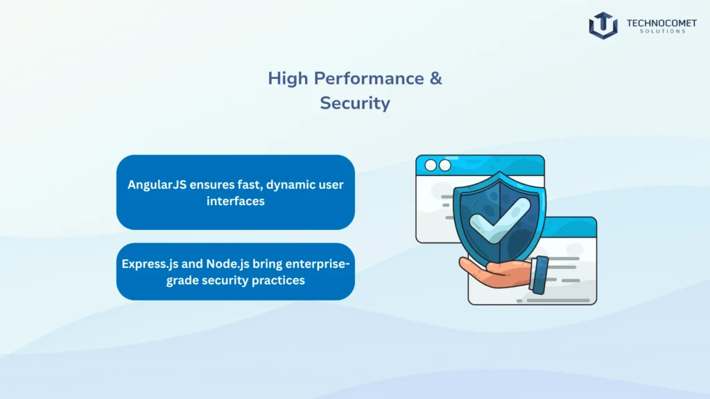 mean stack development company in india