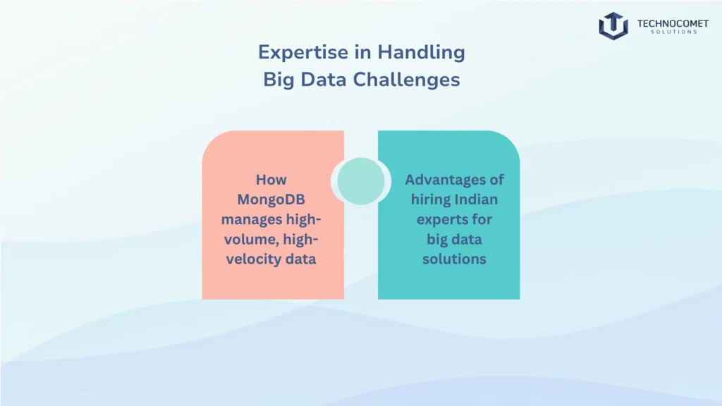 mongodb development company in india