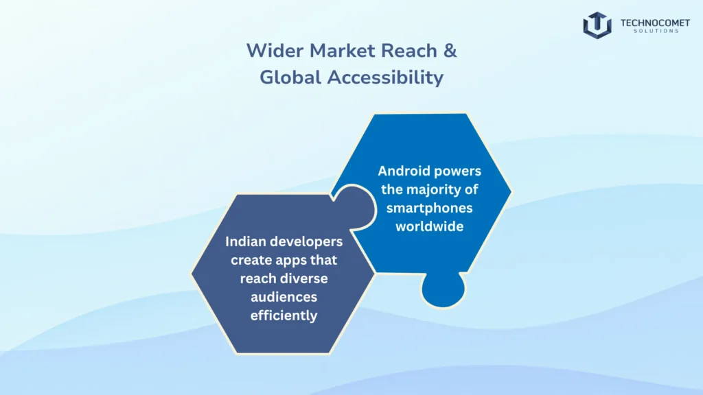 android app development in india