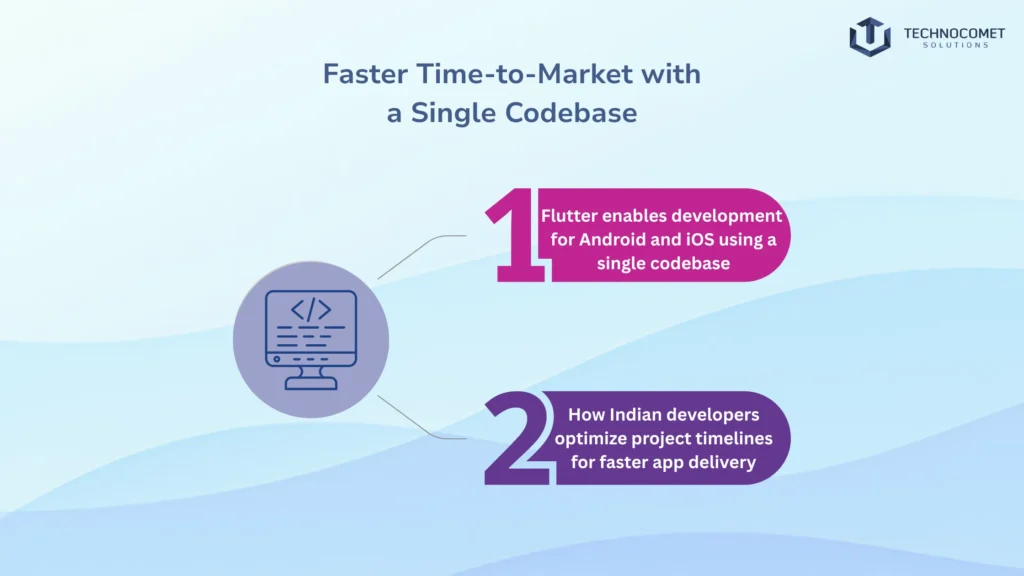 flutter app development company in india