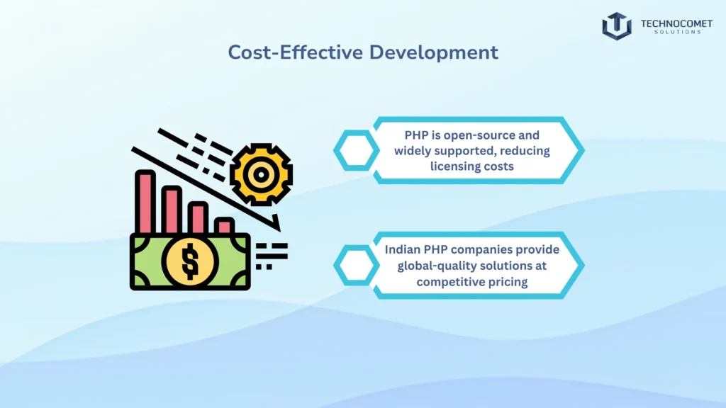 php development company in india