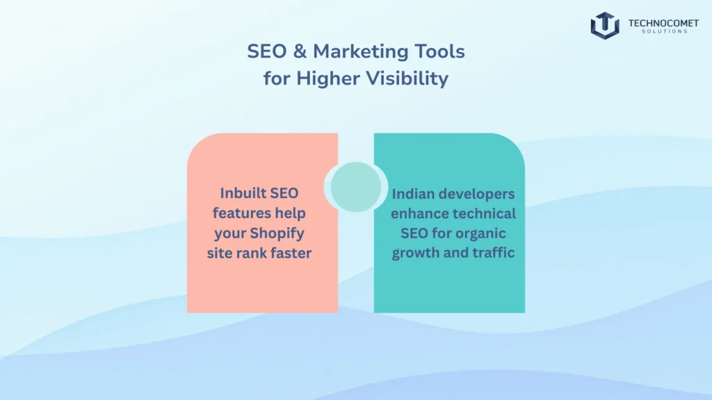 shopify website development in india