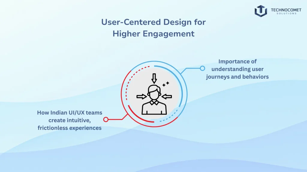 ui ux design company in india