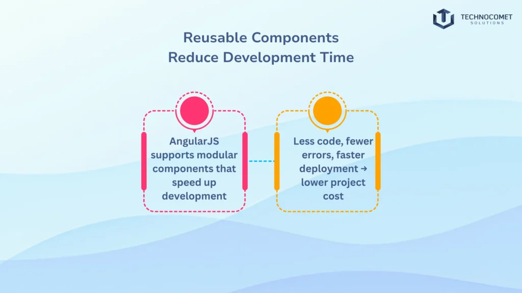 top angularjs development company in rajkot