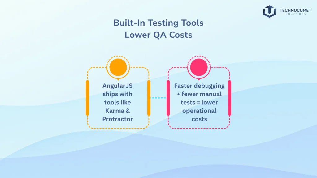 top angularjs development company in rajkot