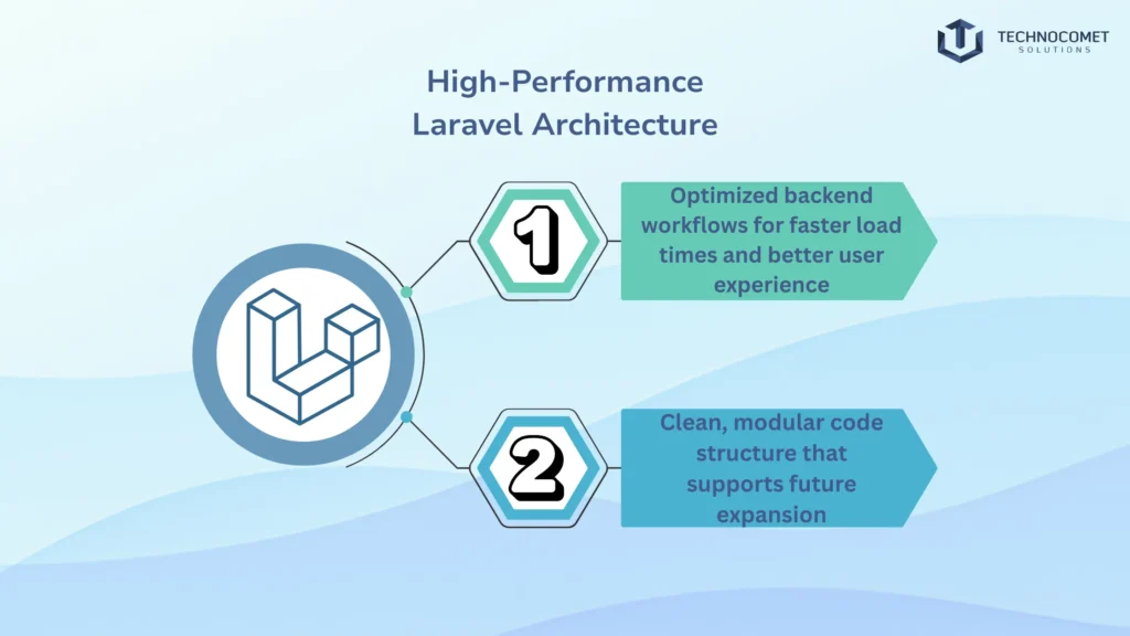 top laravel development company in rajkot