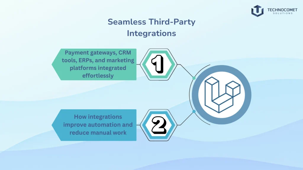 top laravel development company in rajkot