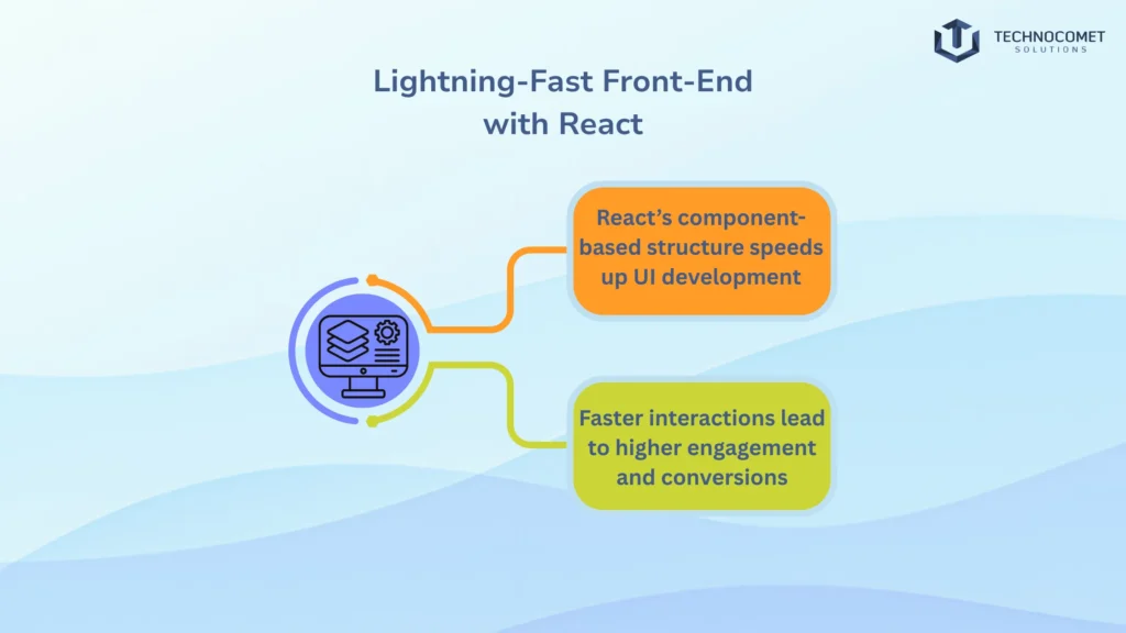 top mern stack development company in rajkot