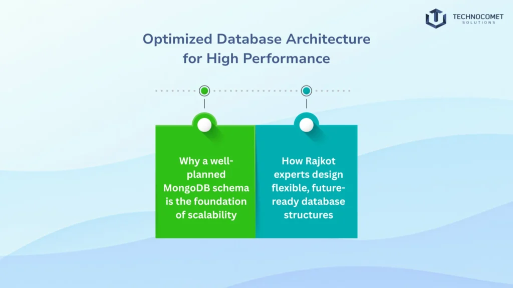 top mongodb development company in rajkot