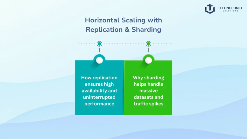 top mongodb development company in rajkot