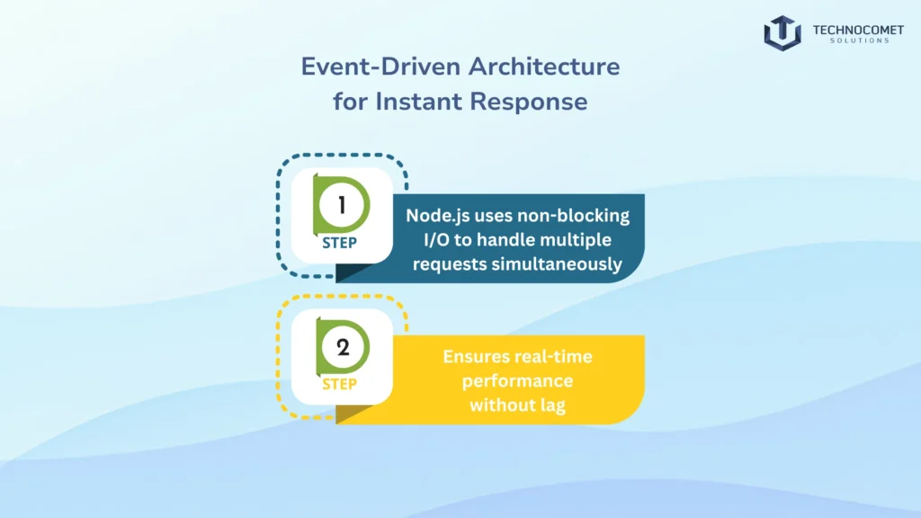 top node js development company in rajkot