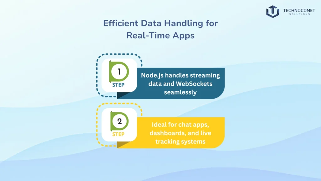 top node js development company in rajkot