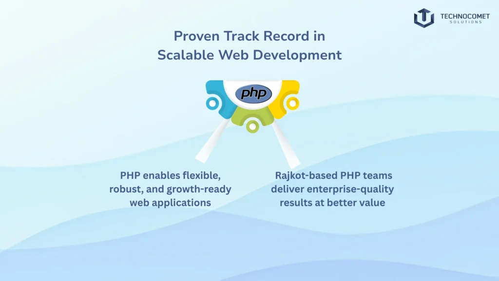 top php development company in rajkot