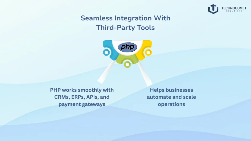 top php development company in rajkot