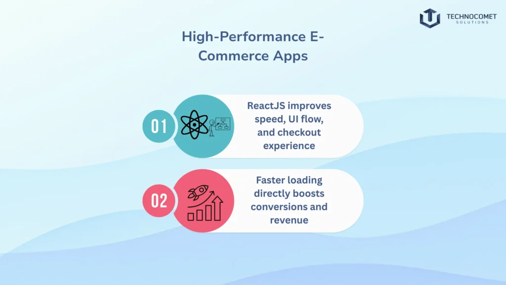 top reactjs development company in rajkot