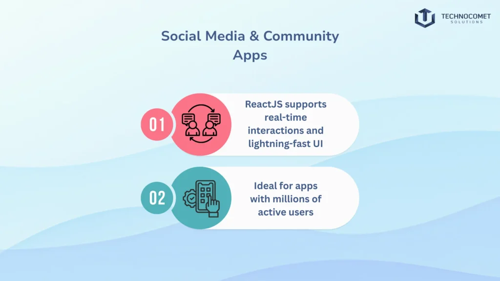 top reactjs development company in rajkot