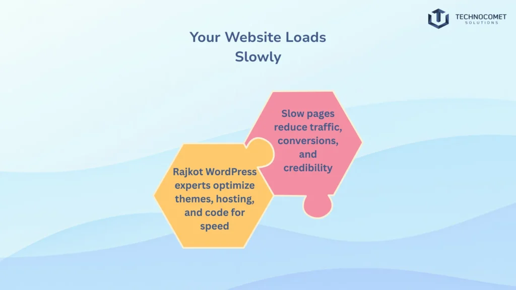 top wordpress development company in rajkot