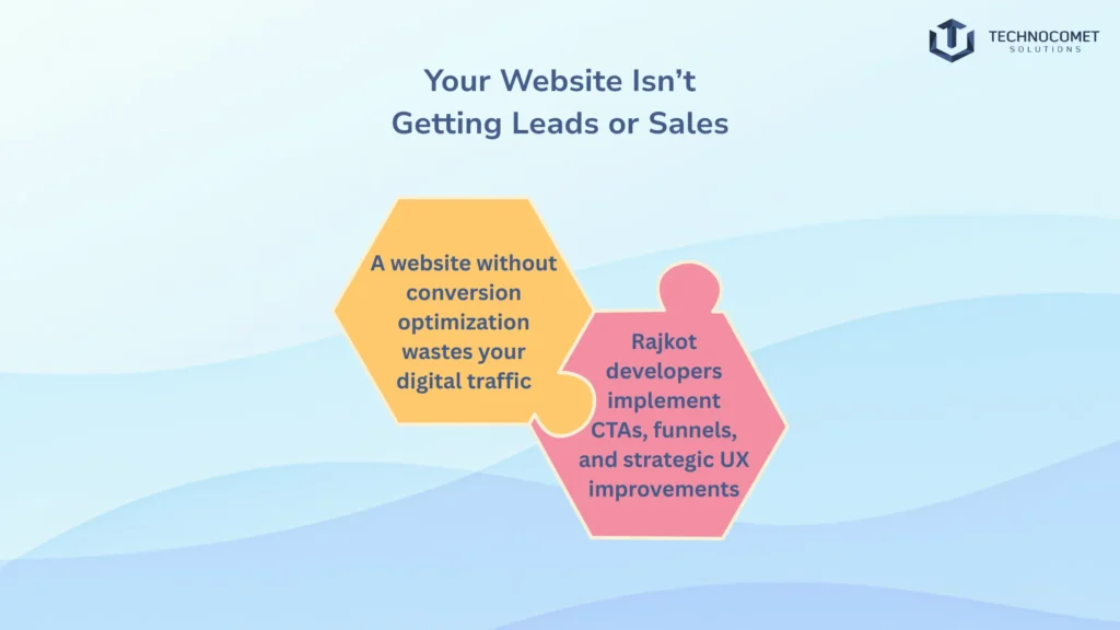 top wordpress development company in rajkot