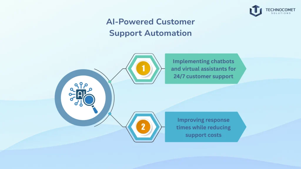 Top ai ml development company in rajkot